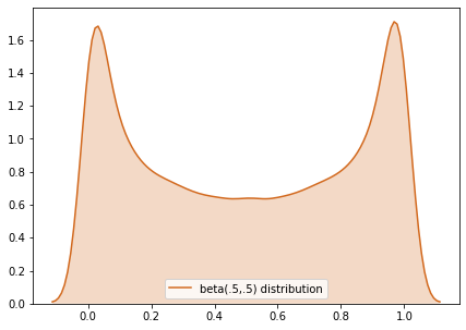 beta_distn