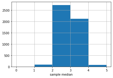 median_sampling_distribution