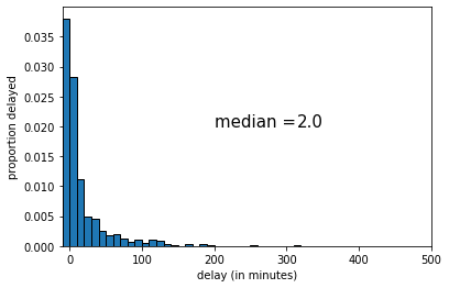 united_median2