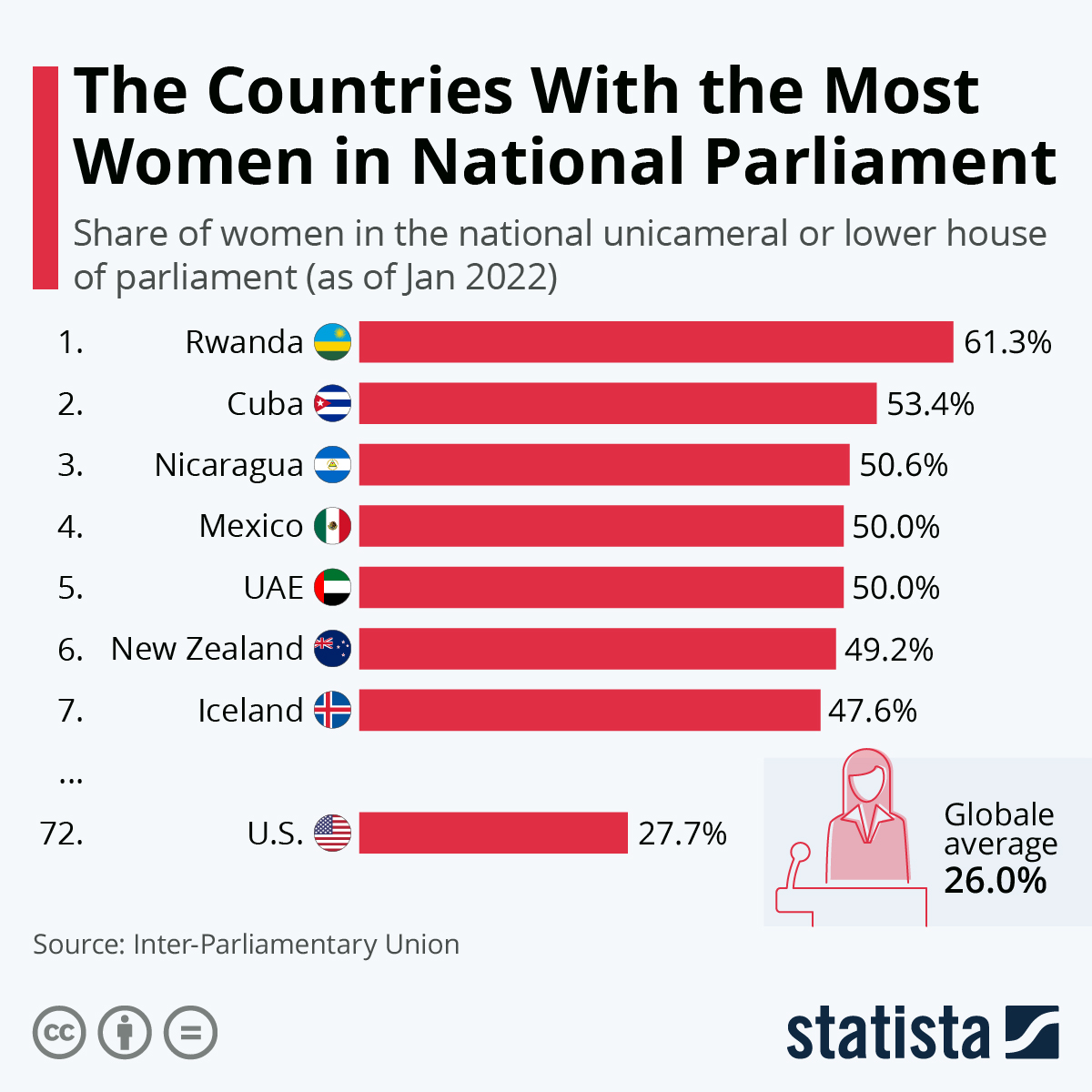 women_parl